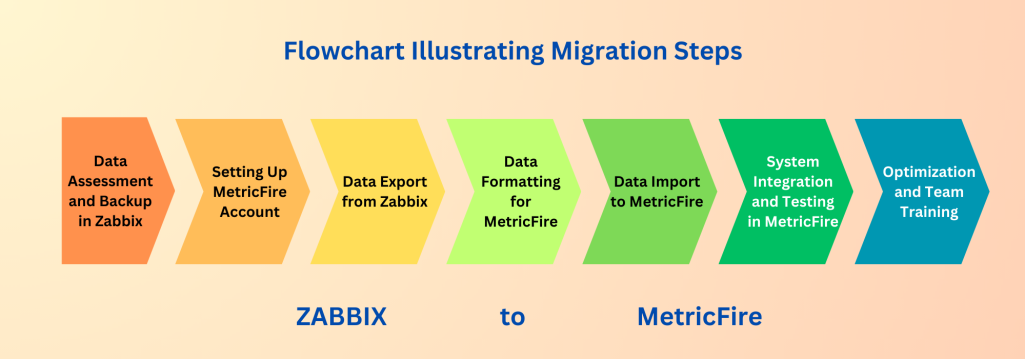 Keeping Up With IT: Migrating from Zabbix to MetricFire - 4