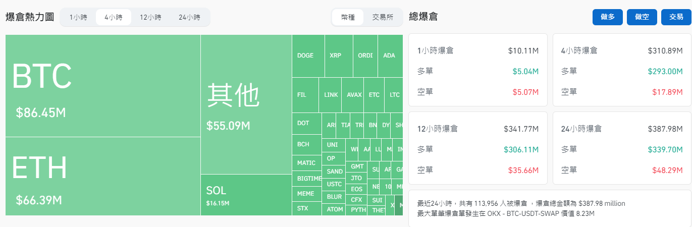 突发！比特币急跌超5%，以太币狂泻近8%，早盘发生了什么？