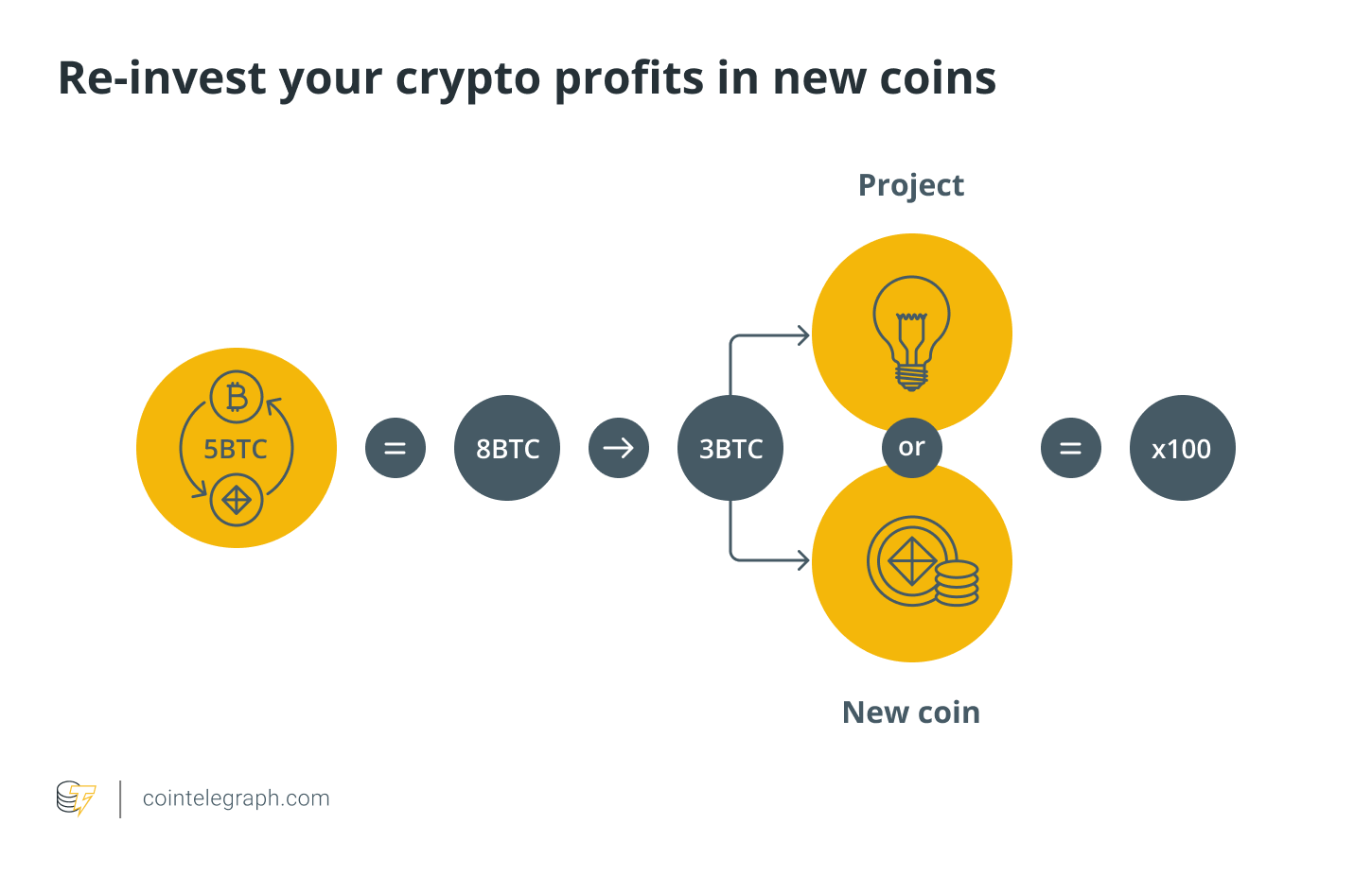 Key Principles Of Profitable Investment