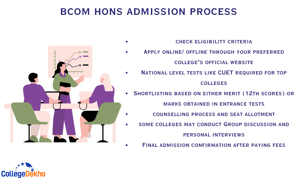 B Com Honours Admission Process in India