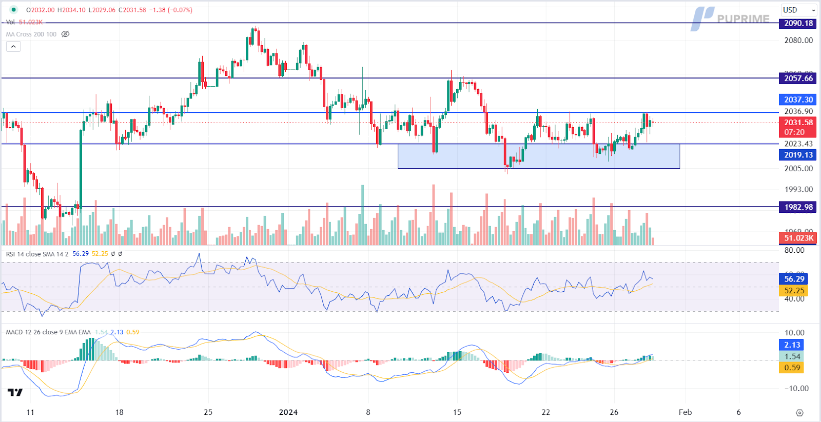 crude oil price chart 30 January 2024