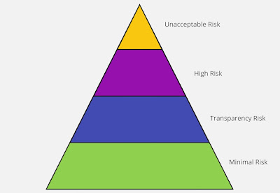 Pyramid-risk-to-society-4-risk-levels