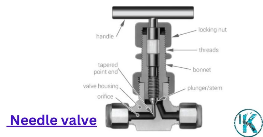 Needle valve