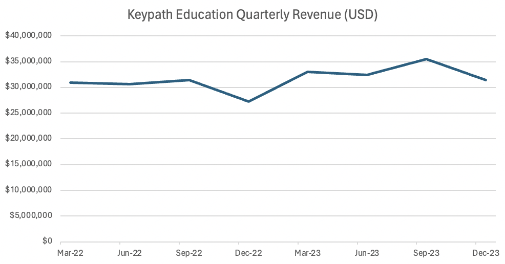 Why Keypath Education ASX KED Looks Interesting A Rich Life