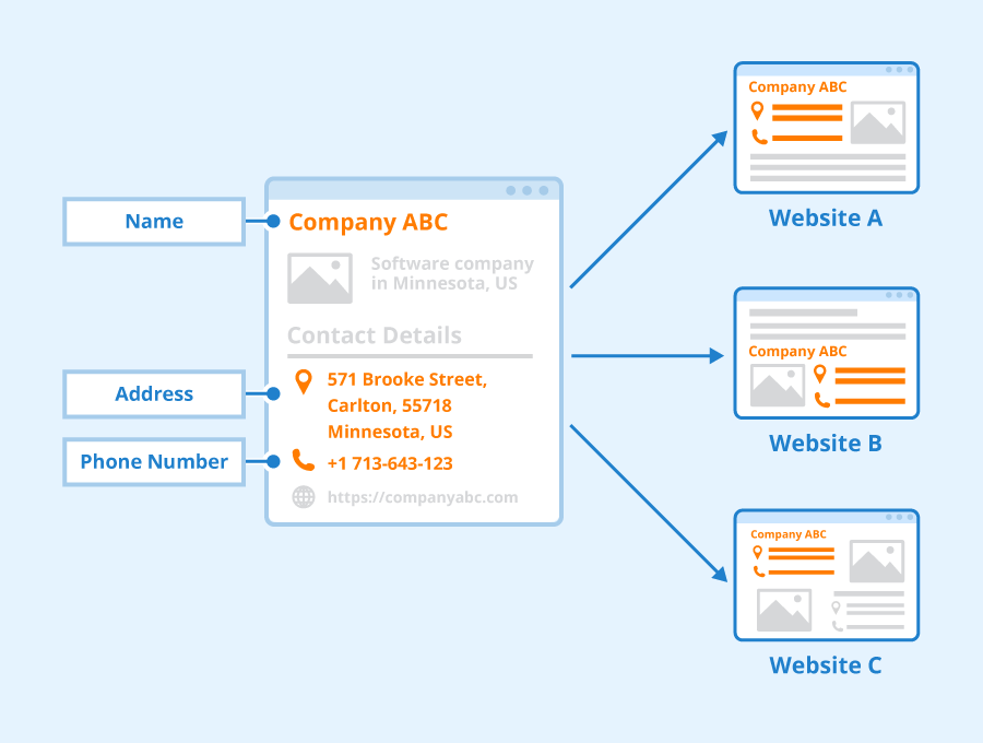 Local Citations and Quality Backlinks improve advanced local SEO