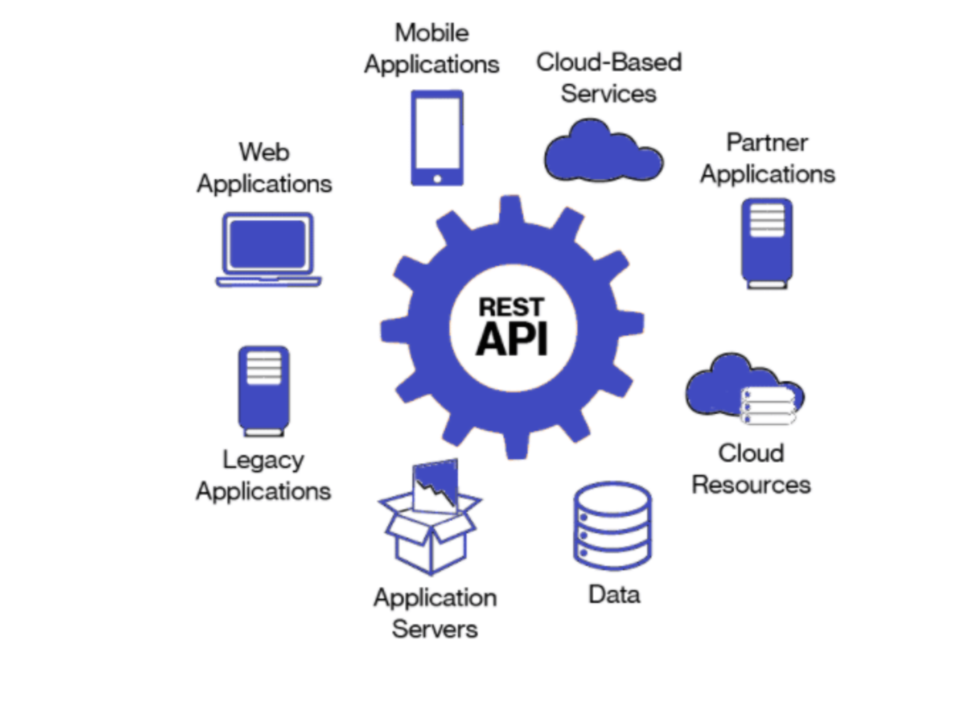 manfaat restful API