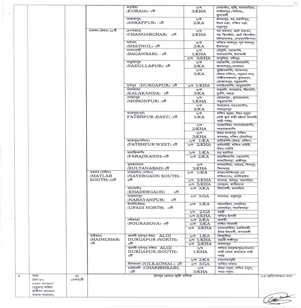 District Family Planning Office Chandpur Job Circular 2021 03