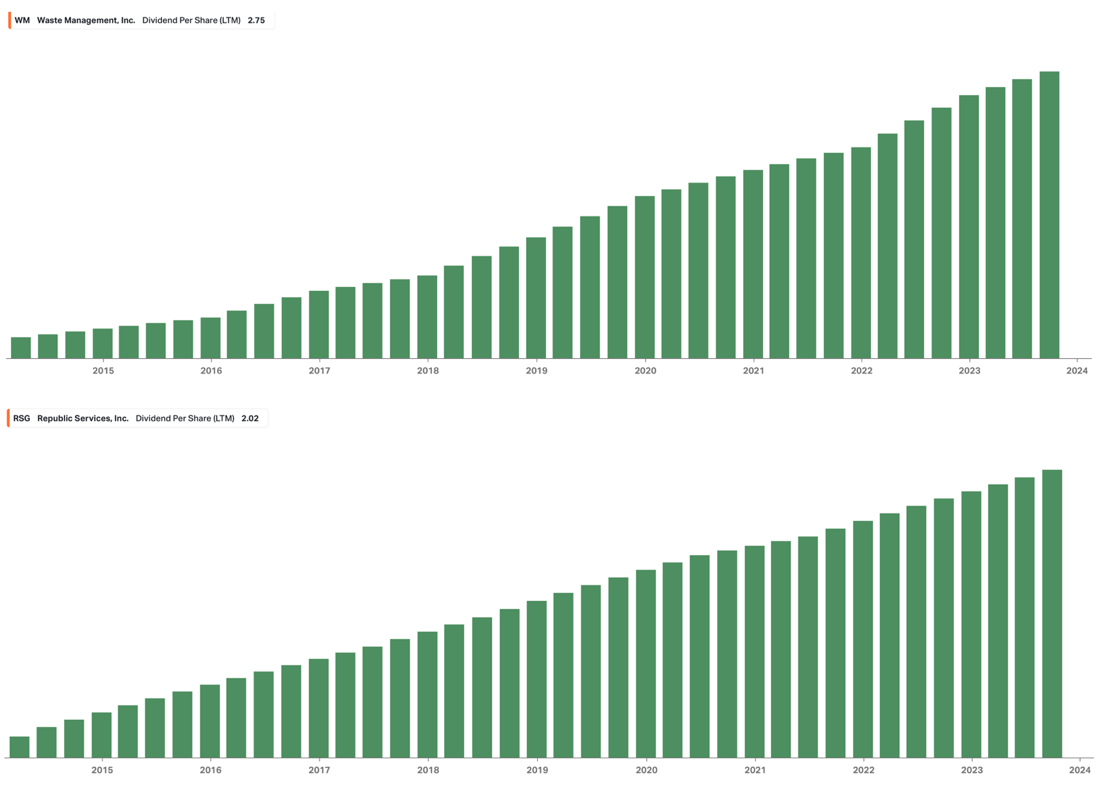 A graph of growth in green and white

Description automatically generated with medium confidence