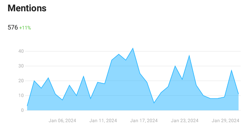 A graph with blue lines

Description automatically generated