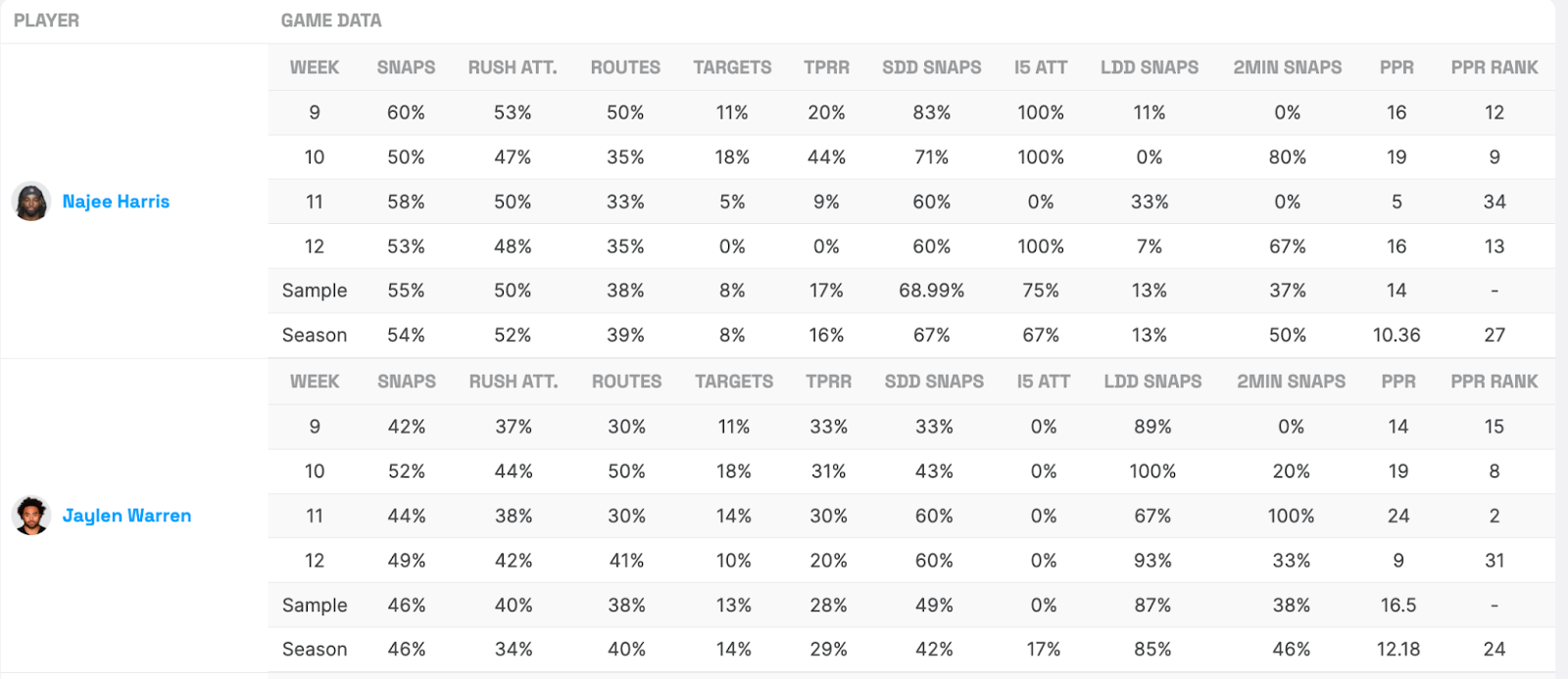 Steelers RB Utilization