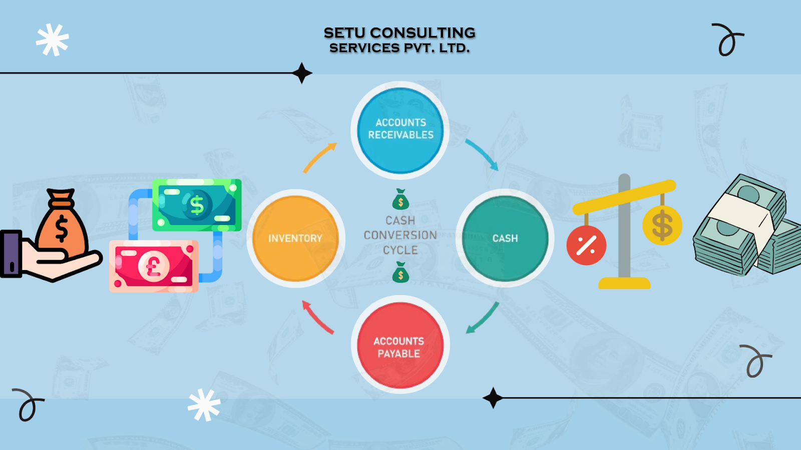 understanding-the-cash-conversion-cycle-and-how-to-calculate-it