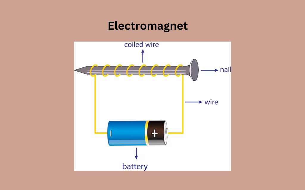 NCERT Class 7 Science Chapter 10 Electric Current and its Effect: electromagnet
