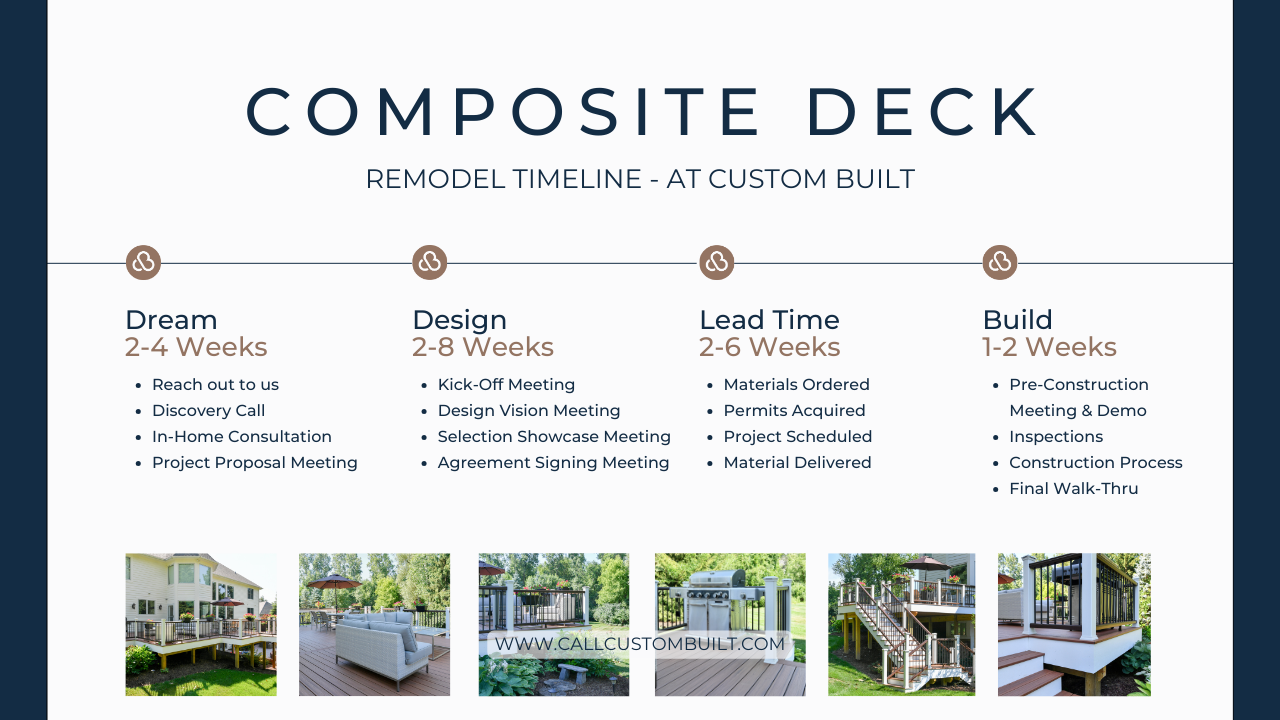 composite deck build timeline design build firm home remodeling project custom built michigan