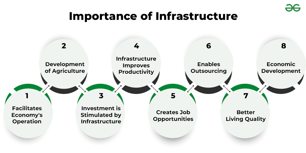 Infrastructure