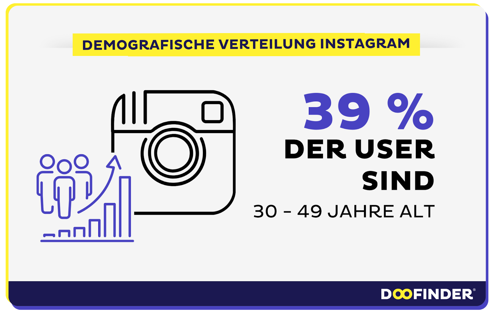 Die Demografie der globalen und deutschen Instagram-Nutzer:innen