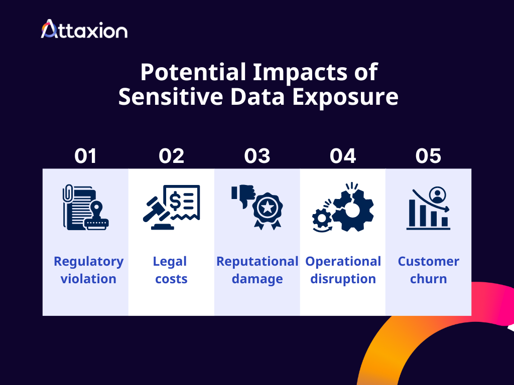 potential impacts of sensitive data exposure