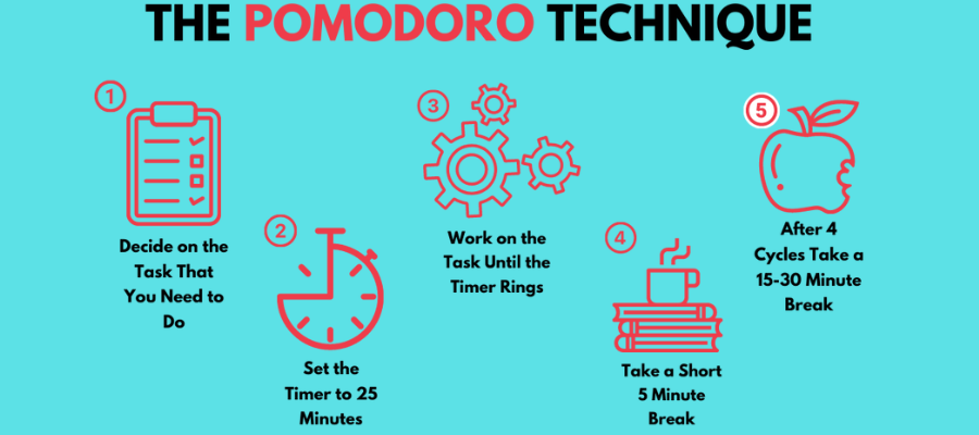 Pomodoro Study Method