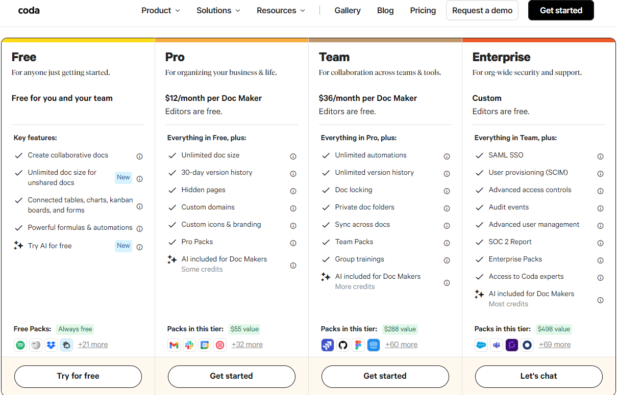 Coda Pricing