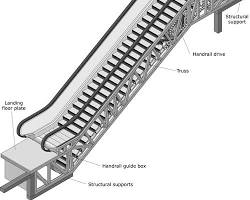 Image of Escalator Tensioning System