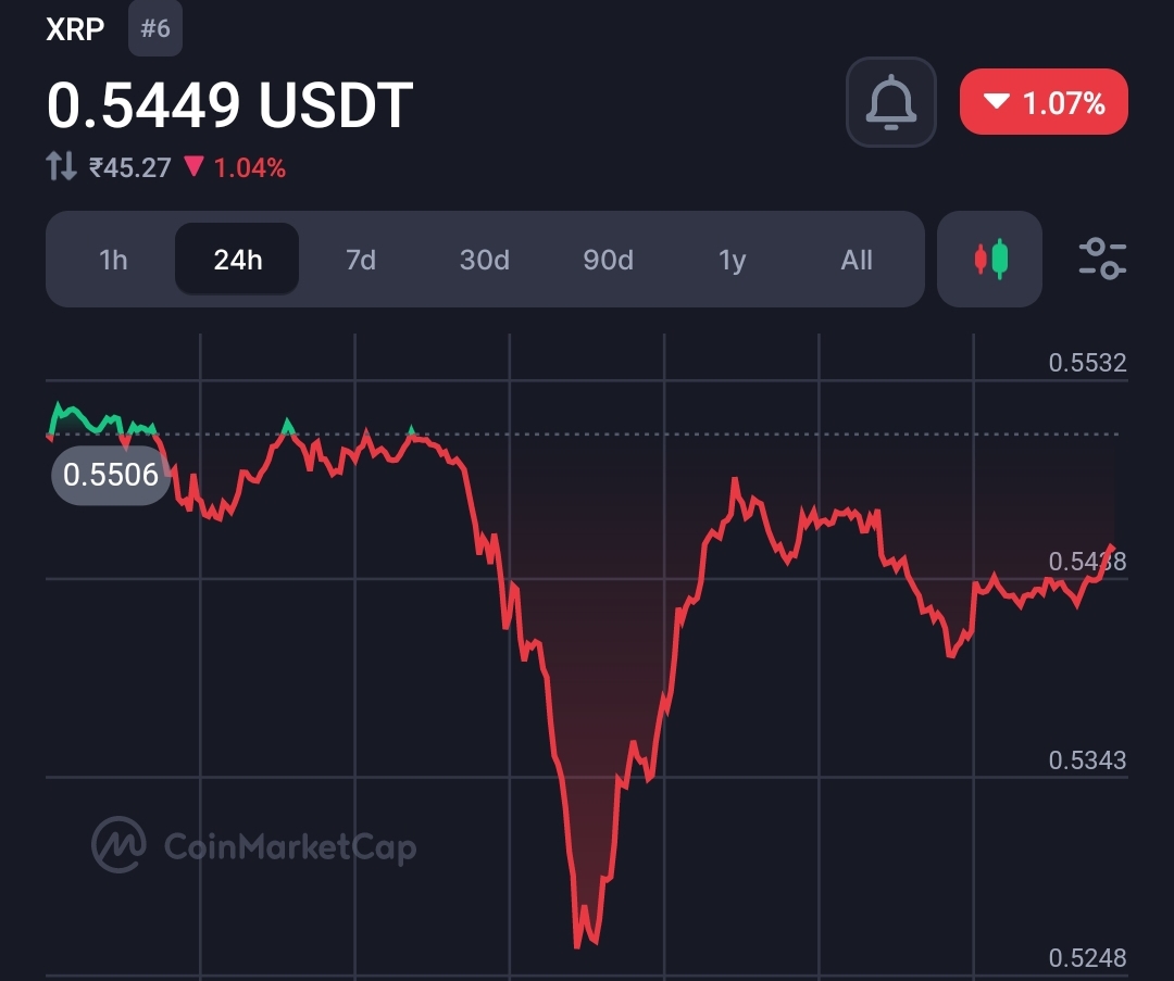 XRP coin crashes badly, as insider reveals BlackRock has no plans to launch XRP spot ETF  2