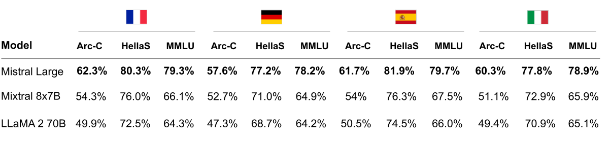 Detailed benchmarks