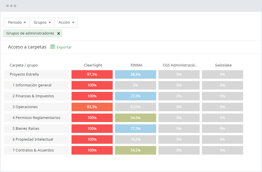 color-coded report example