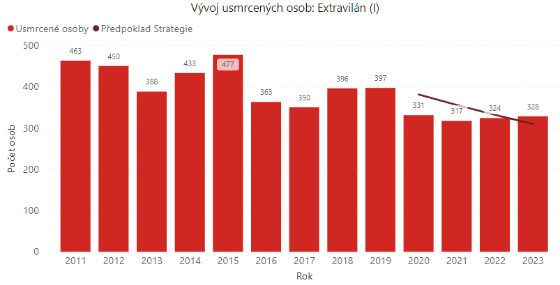 Obsah obrázku text, snímek obrazovky, Písmo, řada/pruh

Popis byl vytvořen automaticky