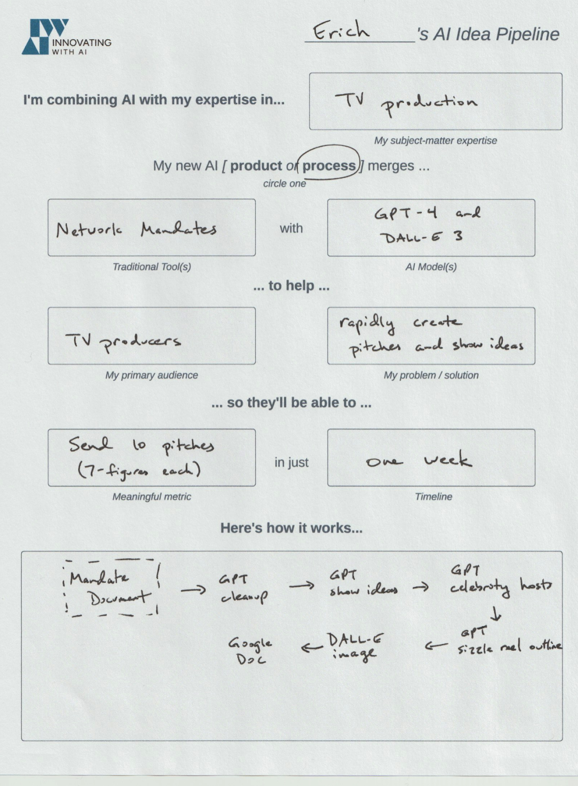 1-Page AI Idea Plan