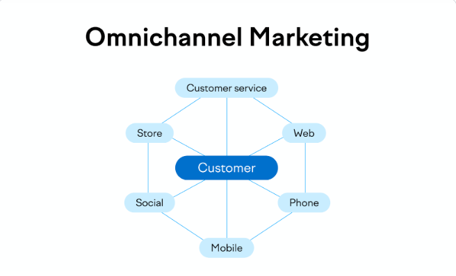 Ditch siloed marketing, embrace omnichannel and your Web3 brand will thank you