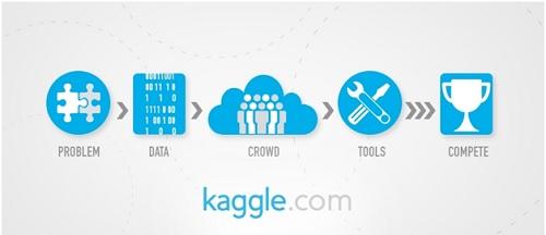 Top Kaggle Courses For Data Science GeeksforGeeks, 40% OFF