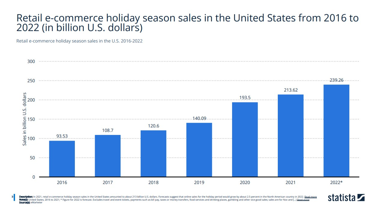 A graph of sales in the united states

Description automatically generated