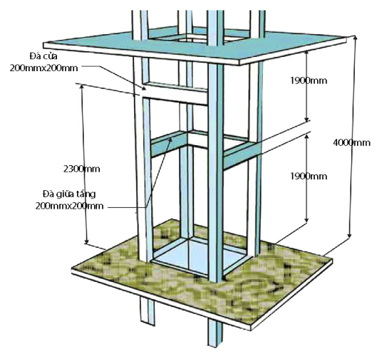 Kiến thức cần biết khi xây dựng hố thang máy