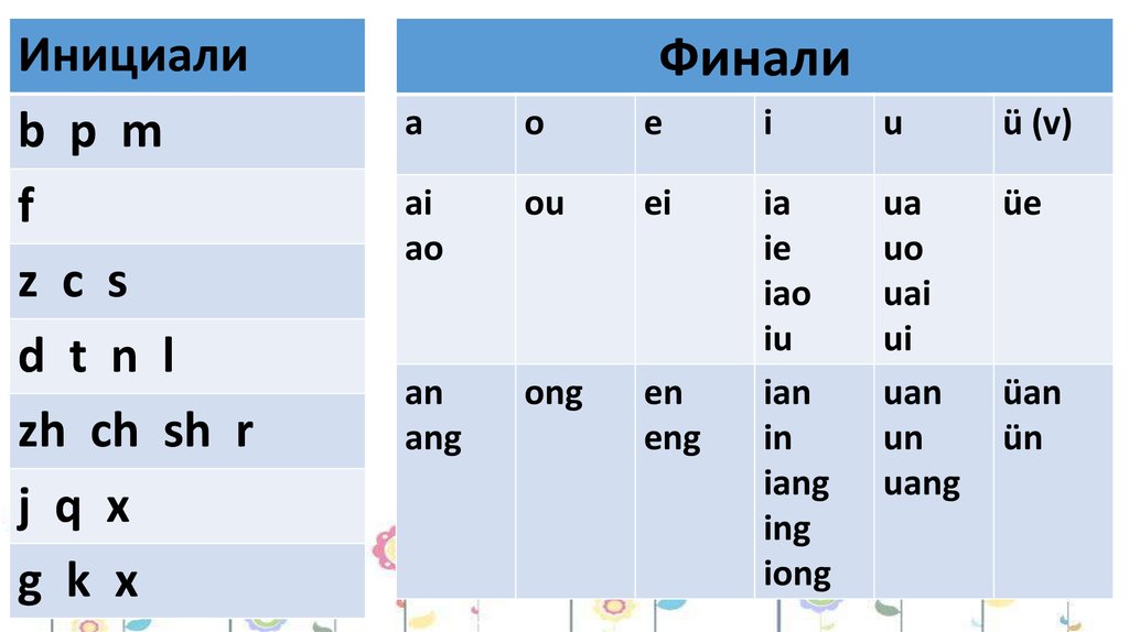 Таблицы языки pdf