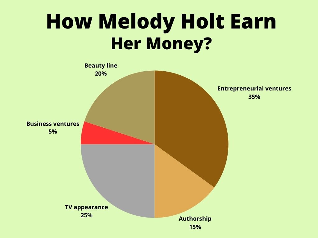 How Melody Holt Earn Her Money?