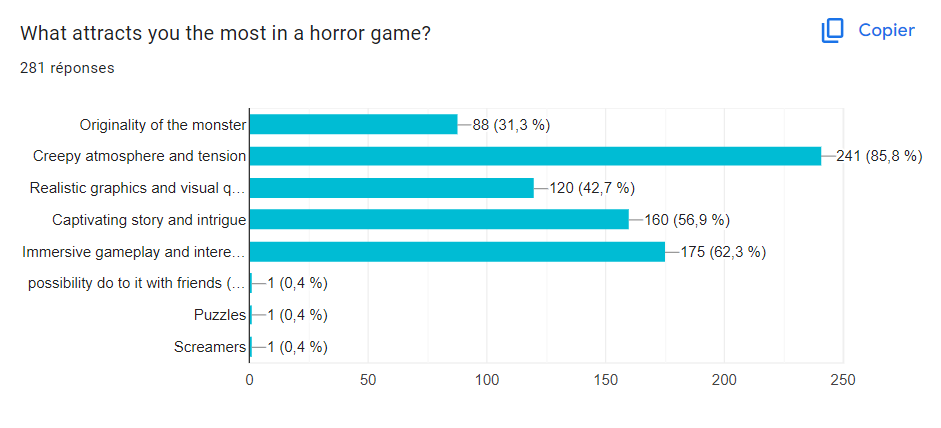 Poll: What attracts you to a horror game?