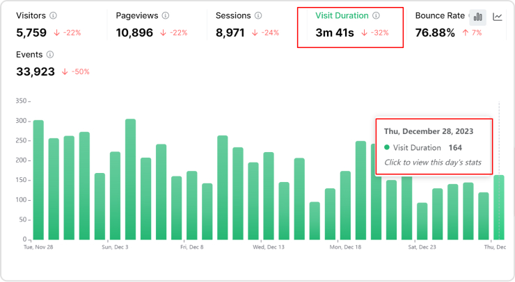 Usermaven's visit duration