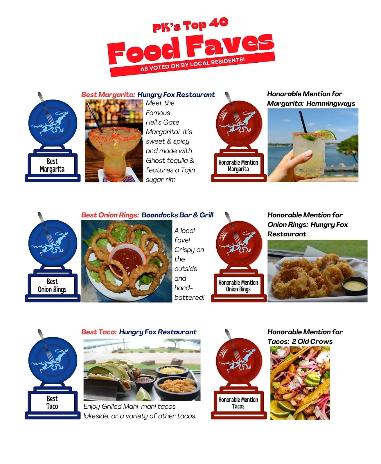 A menu of food faves

Description automatically generated