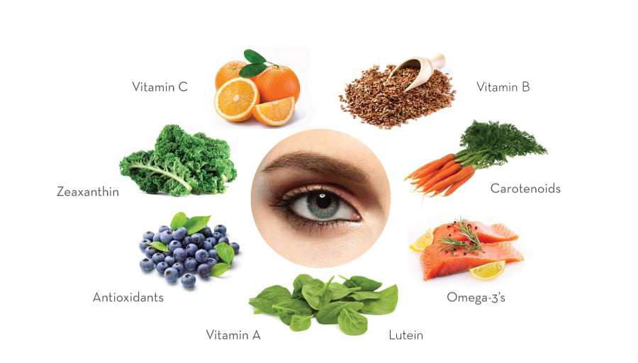 Để cải thiện thị lực, bạn nên ăn những loại thực phẩm có lợi cho mắt