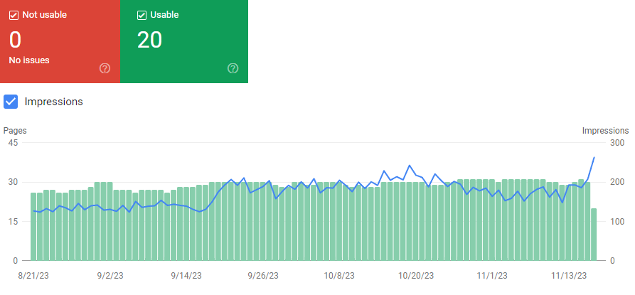 Performances of mobile pages in Google Search Console 