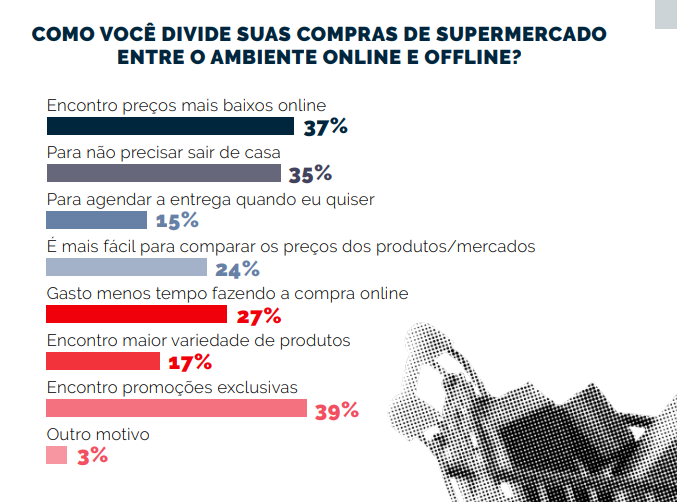 E-commerce março 2024