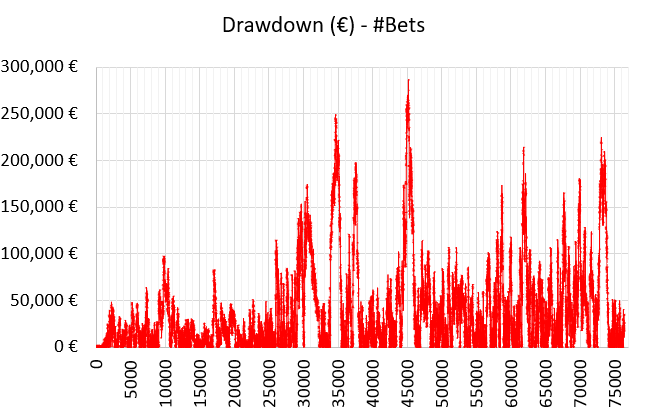 WinnerOdds 2023 Tennis Results