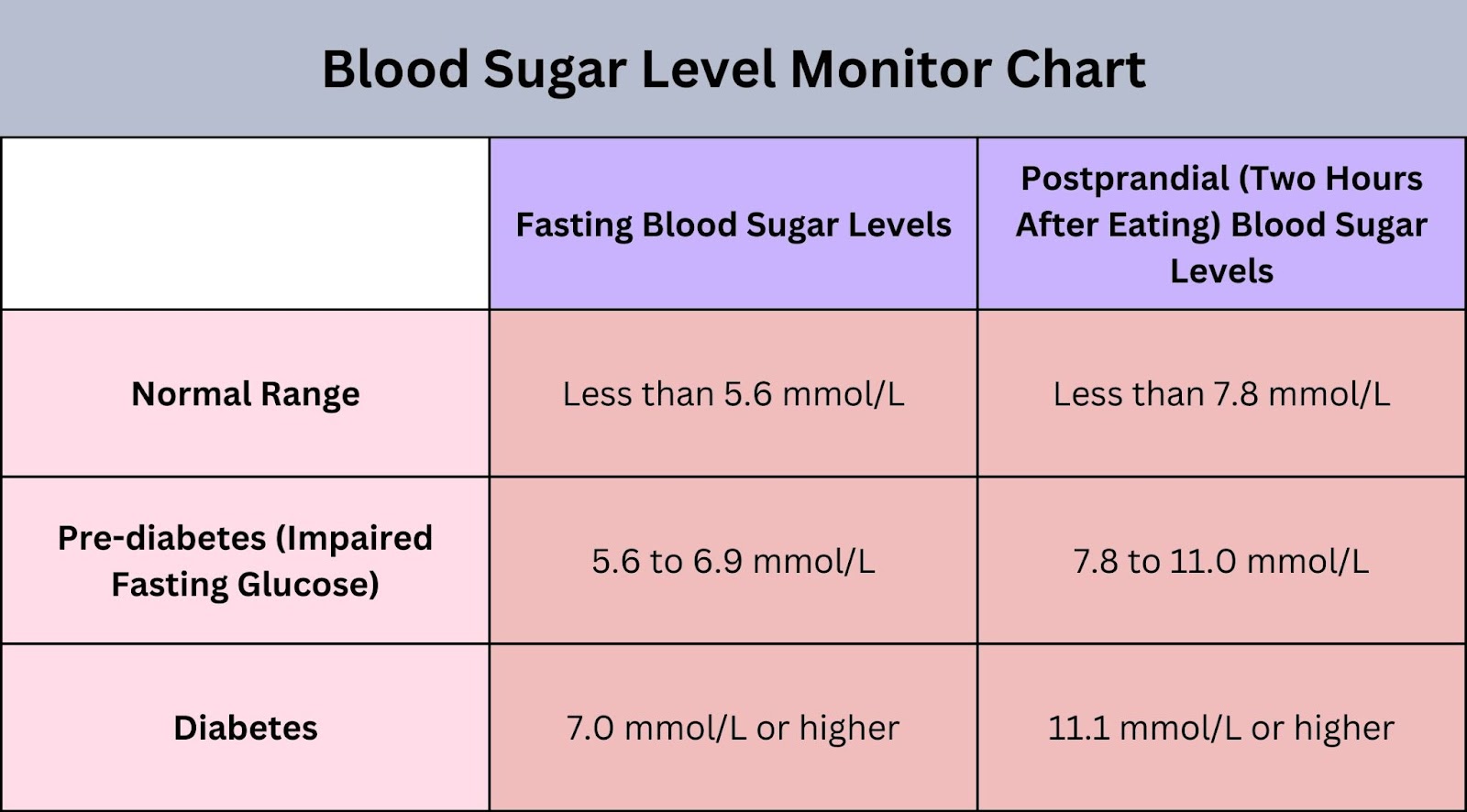 How To Control Early Diabetes Pre diabetic – Epillo Health Systems