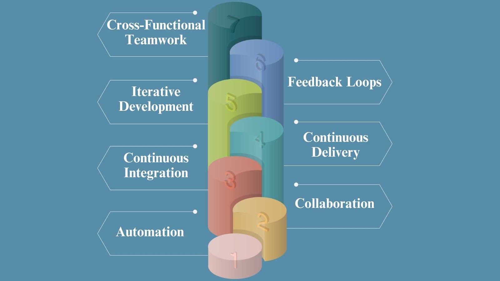 MLOps vs DevOps