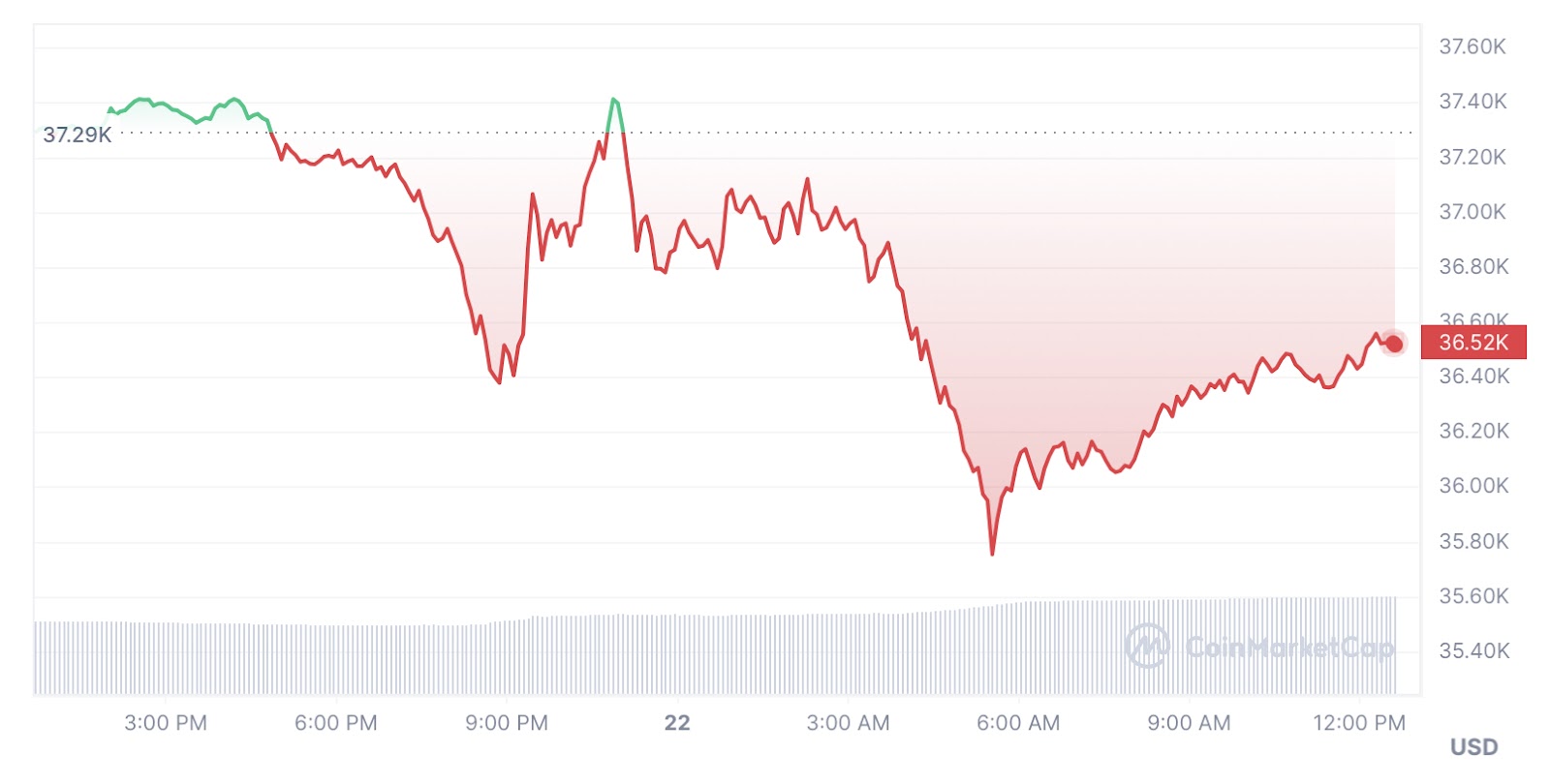 Bitcoin dip amid Binance controversy; investors can explore these 2 alternatives - 1