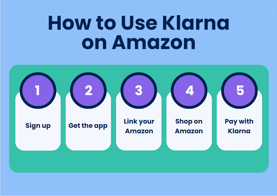 How to use Klarna on Amazon