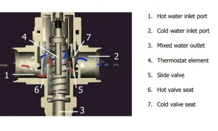 shower mixing valve inner parts diagram