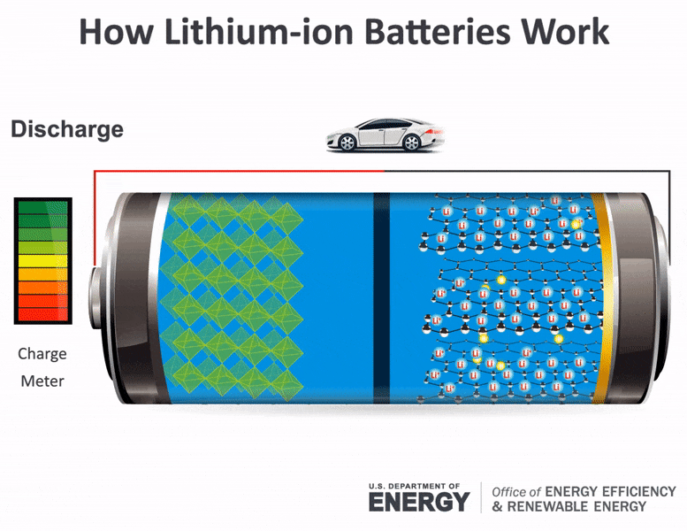 लिथियम आयन बैटरियां कैसे काम करती हैं