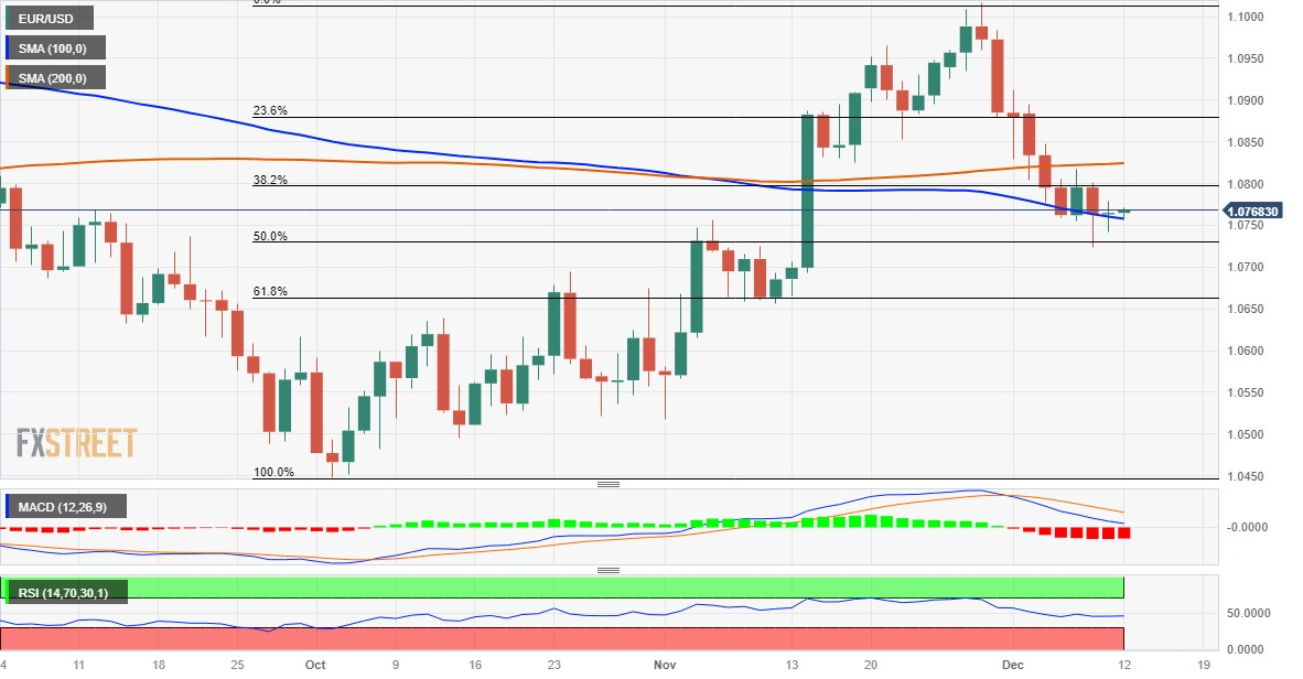 DailyFX, EUR/USD Forecast: Euro Ekes Out Marginal Gains Ahead Of US CPI