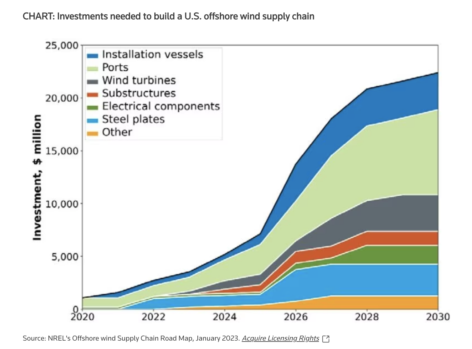 Headwinds for offshore wind #173