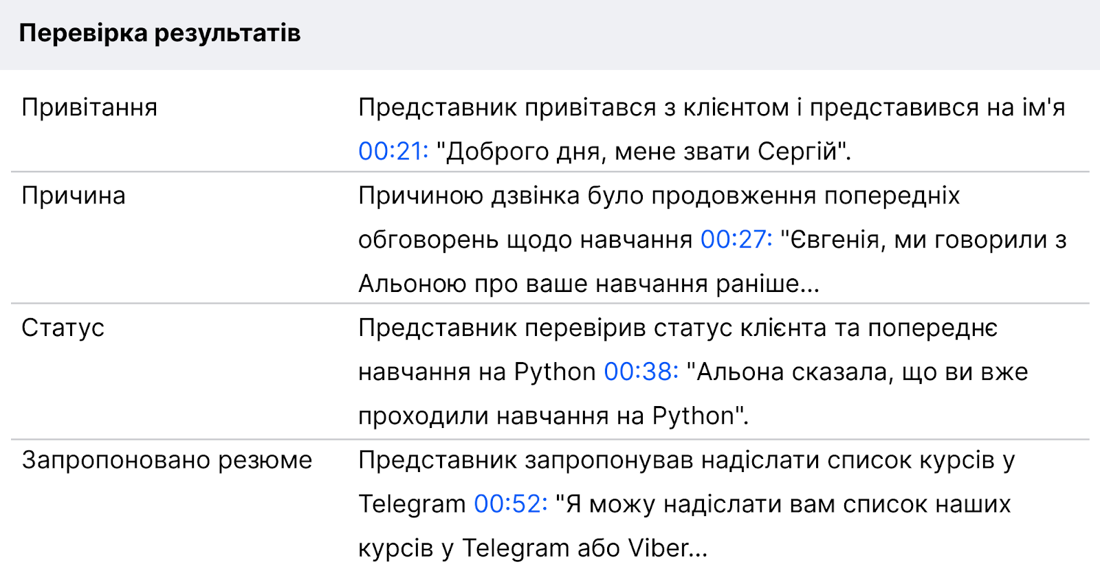 контроль дзвінків, автоматична транскрибація розмов,  Ringostat AI Supervisor